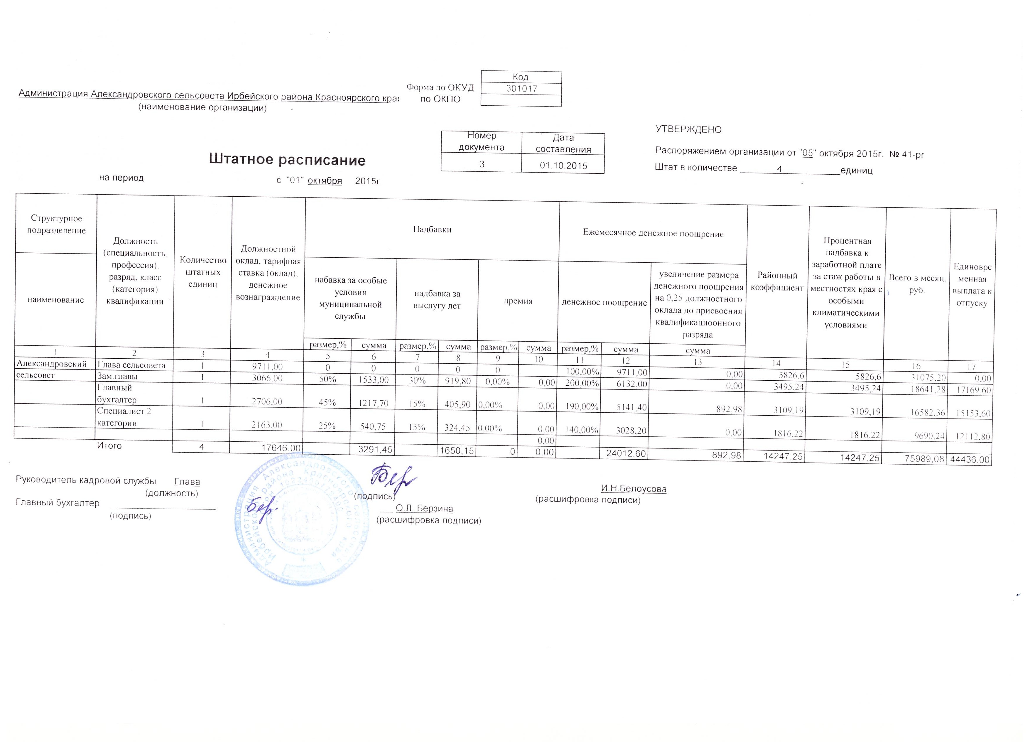 Штатное расписание сотрудников образец